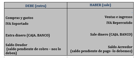 DEBE Y HABER