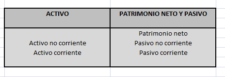 1º ACTIVOS Y PATRIMONO PASIVOS.png