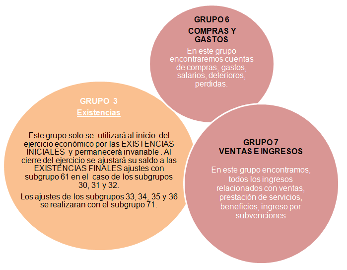 cuentas grupo 3 6 7