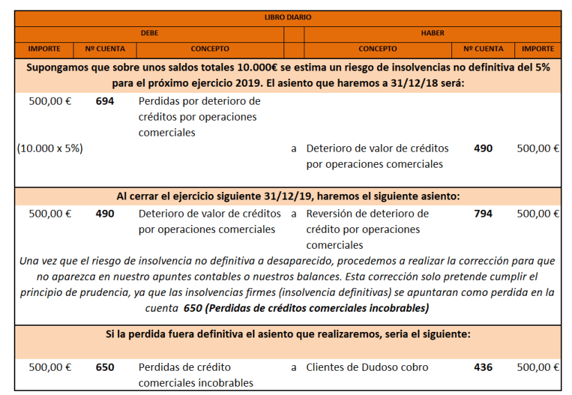 EJEMPLO DE TIPO DE INSOLVENCIAS