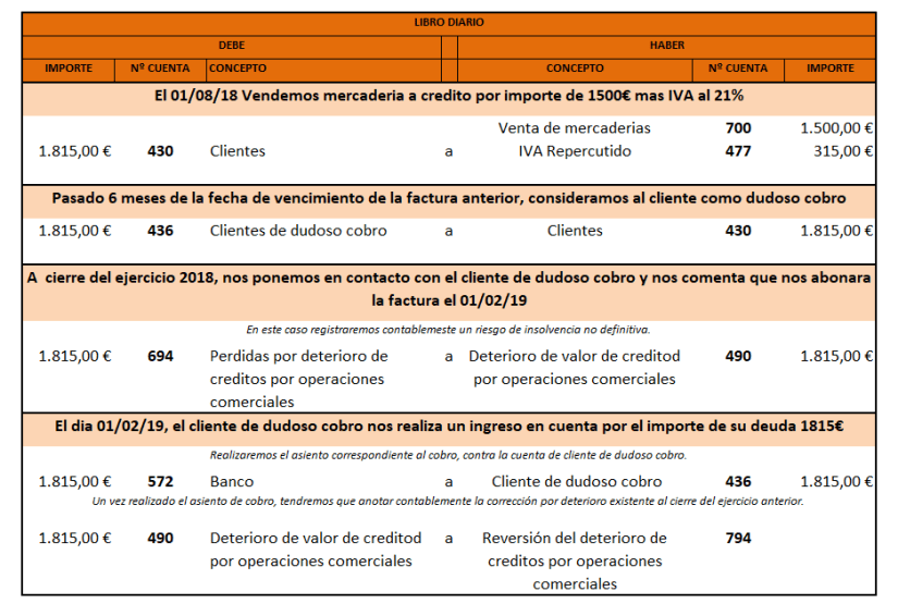 EJEMPLO INSOLVENCIA NO DEFINITIVA