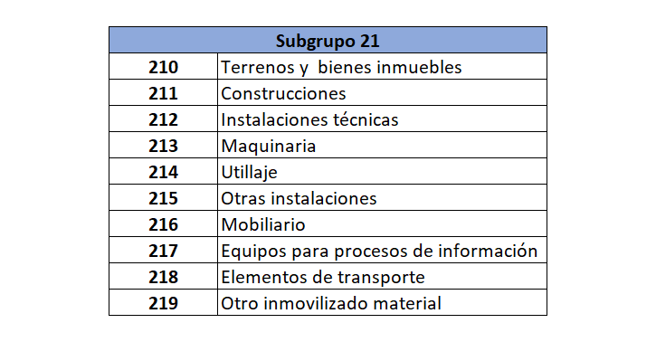 subgrupo 21