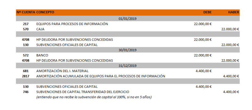 EJERCICIO SUBVENCIONES