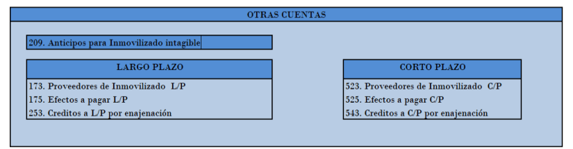 OTRAS CUENTAS