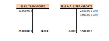 mayores 218 2818 hasta 2020