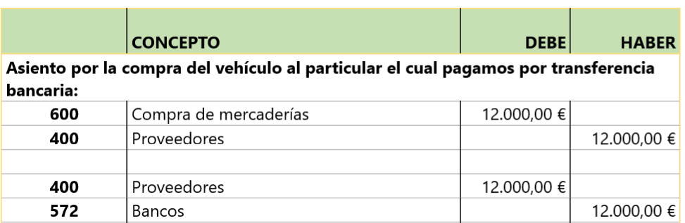 REGIMEN ESPECIAL DE BIENES USADOS (REBU)
IVA